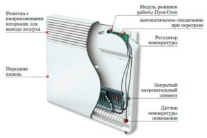 aparatong convector