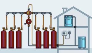 Principe de fonctionnement d'un convecteur à bouteilles de gaz