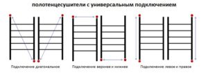 Методе уградње грејних шина за пешкире