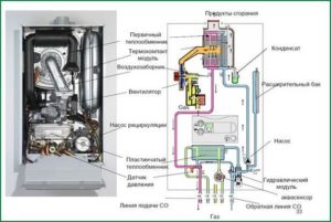 een gasboiler