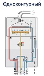 single-circuit