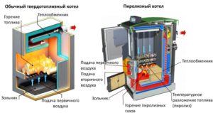 funkcje operacyjne