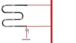 Schema di collegamento standard