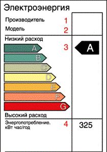 Elektriciteitsverbruik