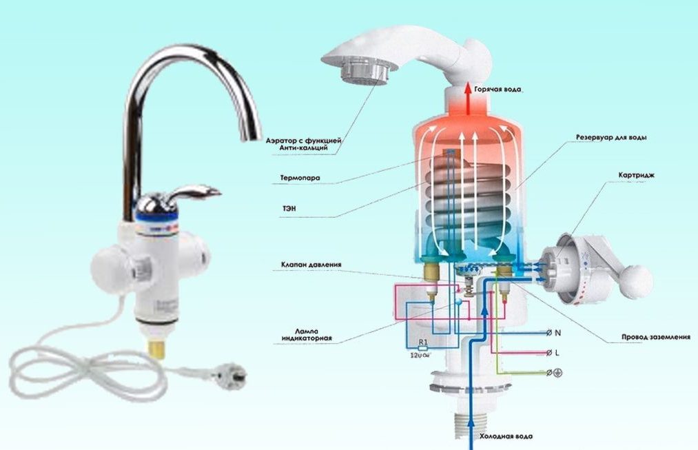 Dispositivo di riscaldamento a flusso continuo