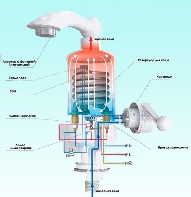 Principio de funcionamiento del calentador de agua instantáneo.