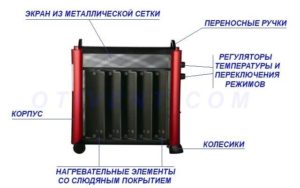 Micathermic varmelegeme design