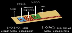 Principio di funzionamento di un riscaldatore micatermico