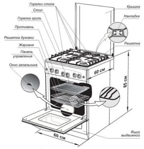 principle of operation of a gas stove