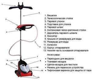 принцип на работа на парахода