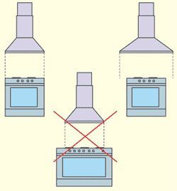 optimal hood sizes