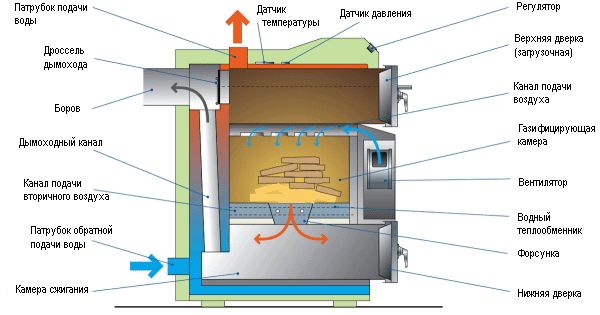 schema