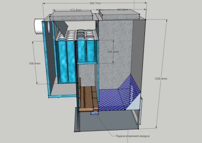 iekšējās struktūras diagramma