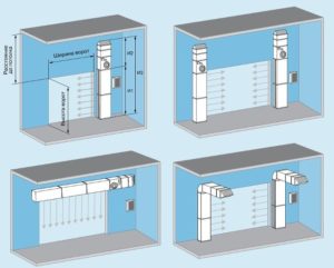 Thermal curtain horizontal vertical