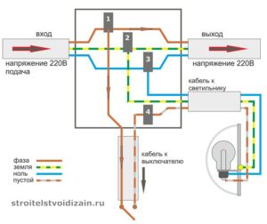 tipuri de rețele electrice