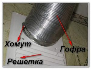 Закрепване на гофрирането към качулката