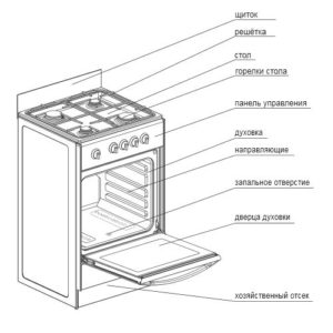 slab diagram