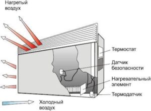 Dispositif convecteur