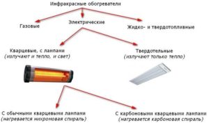 Các loại máy sưởi hồng ngoại