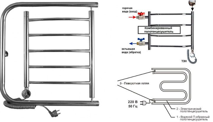 podgrzewany wieszak na ręczniki wodny i elektryczny
