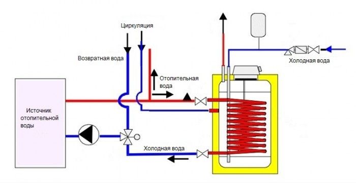 waterverwarmer apparaat