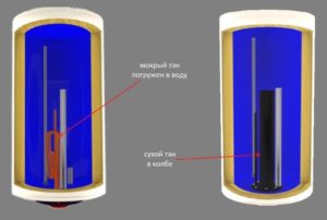 Element escalfador sec al matràs, de manera que no es forma escala