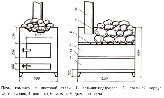 metalovns dimensioner