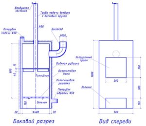 DIY kazán diagram