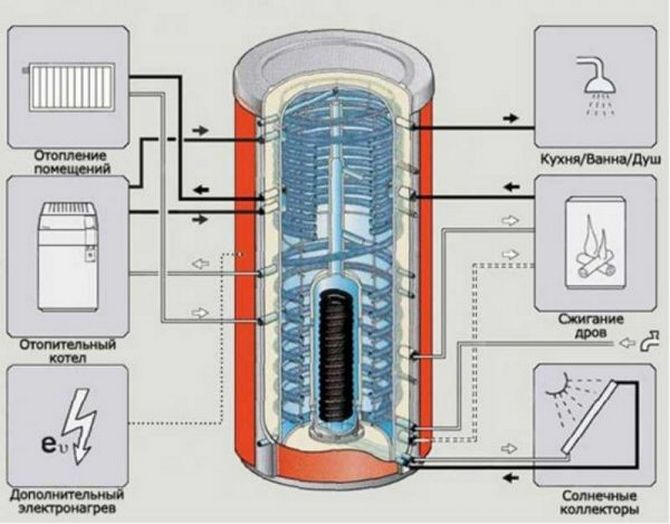 Buffer capacity value.