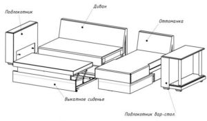 Salah satu model sofa sudut.