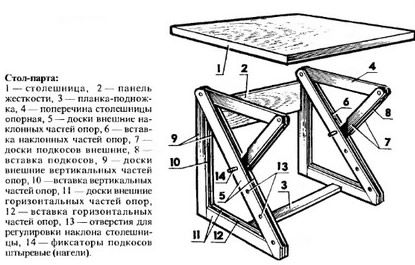 Option table-bureau.