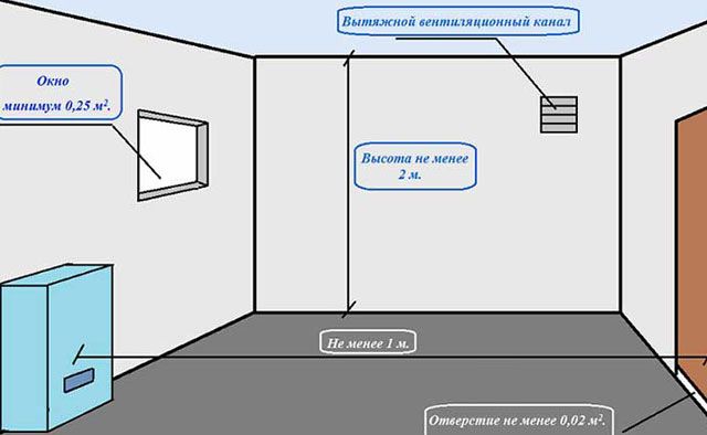 What to consider when installing a gas boiler.