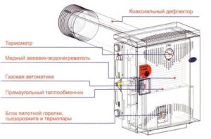 Какво е парапетен котел?