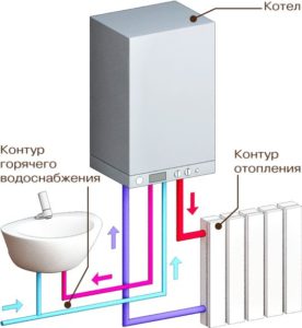 STV v ogrevalnem kotlu