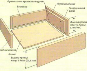 Çekmecelerin detaylandırılması.