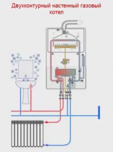 Double-circuit boiler.