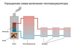 Functions and design of the heat accumulator