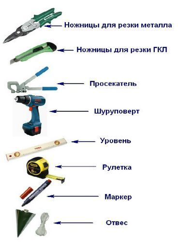 Алати за израду полице од гипсаних плоча.