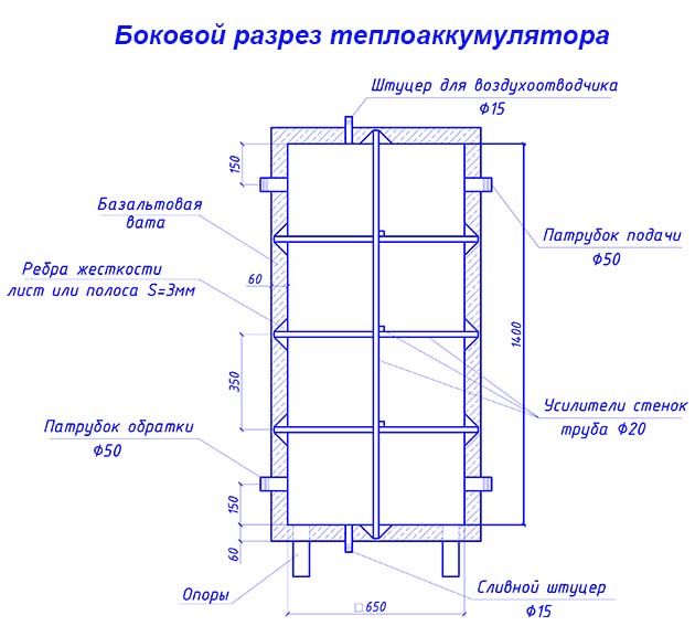 Schéma du réservoir tampon.