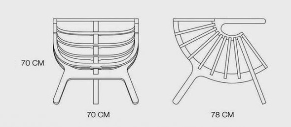 Chair diagram.