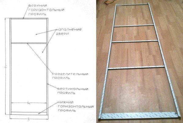 Cum să faci uși pentru un dulap cu propriile mâini