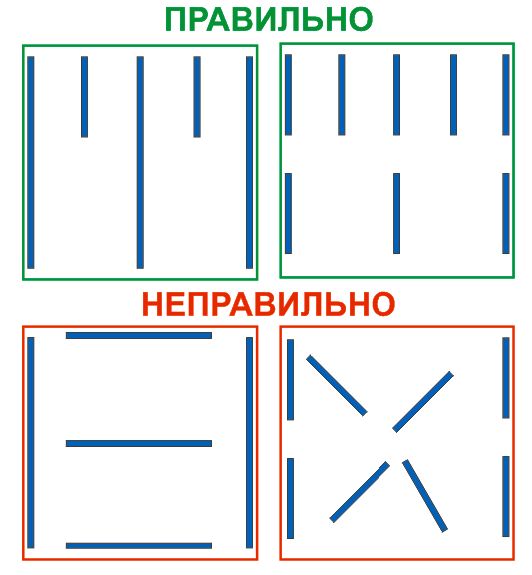 Како правилно нанети лепак.