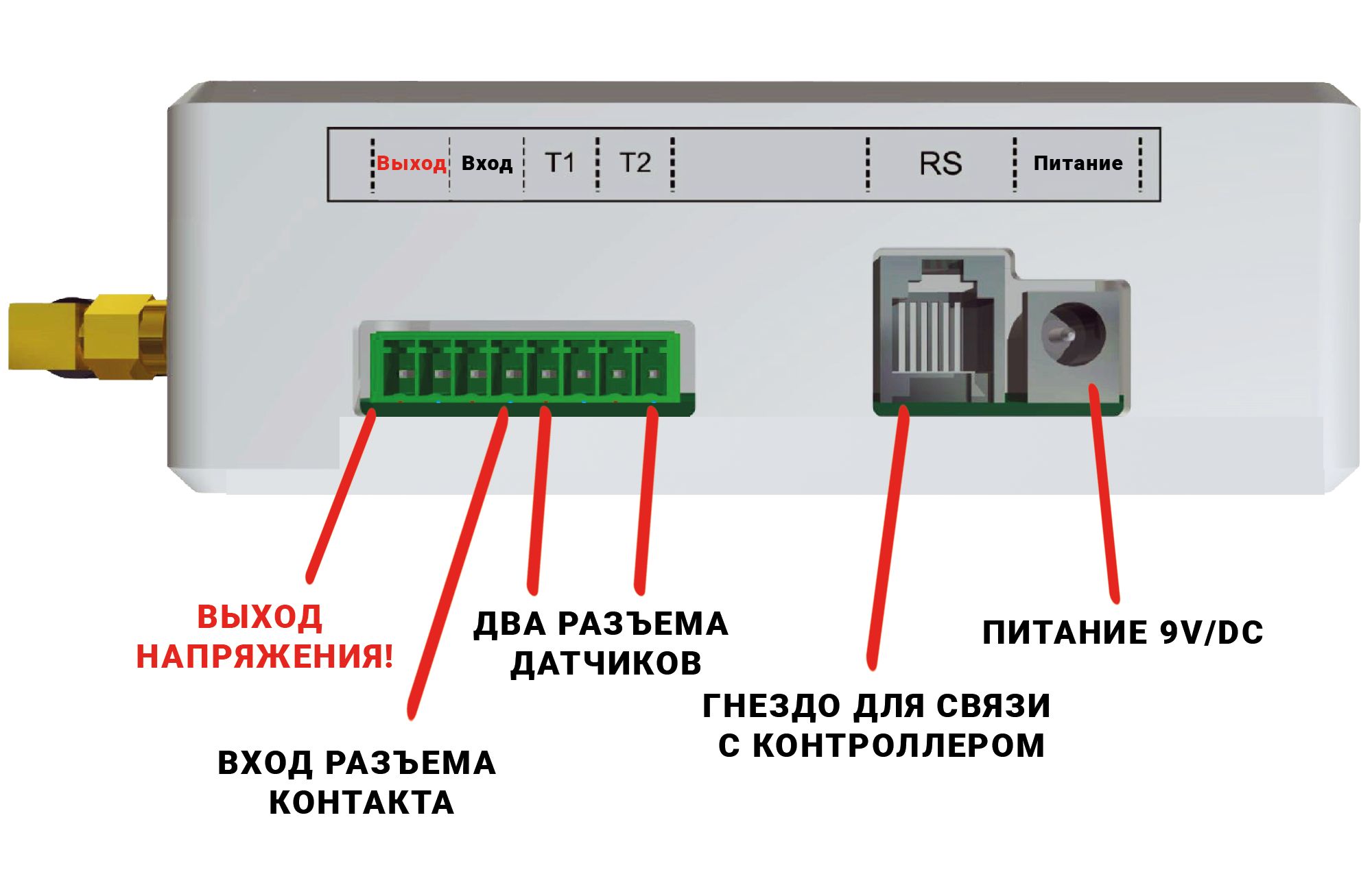 Τύπος μονάδας gsm.