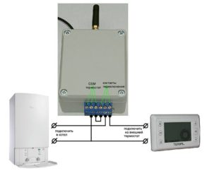 Como conectar e configurar um termostato para uma caldeira.