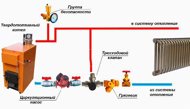 Diagrama de conexión de la caldera.