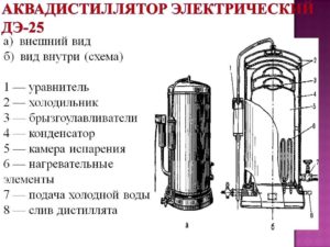 Дизајн електричног дестилатора