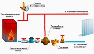 ¿Cómo funciona una caldera de combustible sólido?