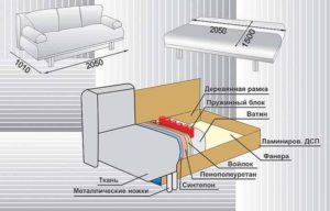 How to make a sofa book with your own hands