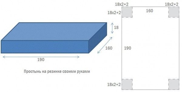 Величине постељине