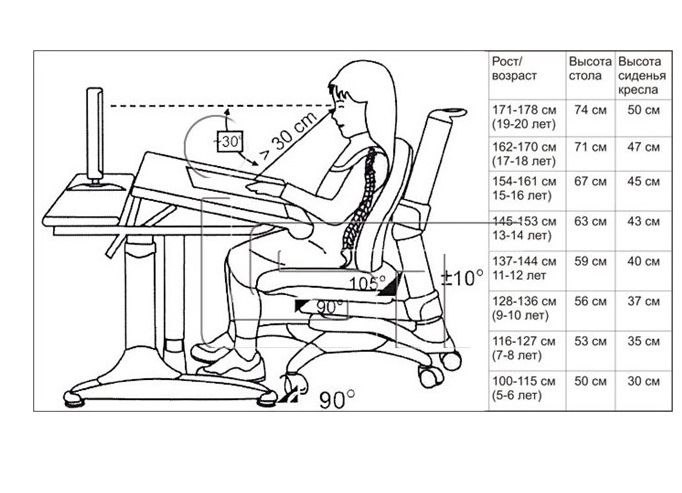 Alegem un scaun in functie de inaltime